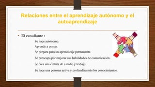 Relaciones entre el aprendizaje autónomo y el
autoaprendizaje
• El estudiante :
Se hace autónomo.
Aprende a pensar.
Se prepara para un aprendizaje permanente.
Se preocupa por mejorar sus habilidades de comunicación.
Se crea una cultura de estudio y trabajo
Se hace una persona activa y profundiza más los conocimientos.
 
