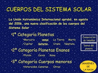 CUERPOS DEL SISTEMA SOLAR
La Unión Astronómica Internacional aprobó, en agosto
del 2006, una nueva clasificación de los cuerpos del
Sistema Solar
1ª Categoría Planetas
Mercurio venus La Tierra Marte
Jupiter Saturno Urano Neptuno
2ª Categoría Planetas Enanos
Plutón Ceres Xena
3ª Categoría Cuerpos menores
Asteroides Cometas Otros
IMAGENES
DE
LA NASA
Datos del
planeta
Comparación
de tamaños
 