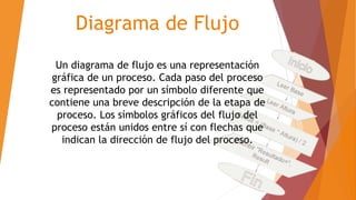 Diagrama de Flujo
Un diagrama de flujo es una representación
gráfica de un proceso. Cada paso del proceso
es representado por un símbolo diferente que
contiene una breve descripción de la etapa de
proceso. Los símbolos gráficos del flujo del
proceso están unidos entre sí con flechas que
indican la dirección de flujo del proceso.
 