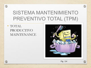 SISTEMA MANTENIMIENTO
PREVENTIVO TOTAL (TPM)
• TOTAL
PRODUCTIVO
MAINTENANCE
Fig. 2.4
 