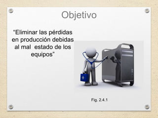 Objetivo
“Eliminar las pérdidas
en producción debidas
al mal estado de los
equipos”
Fig. 2.4.1
 