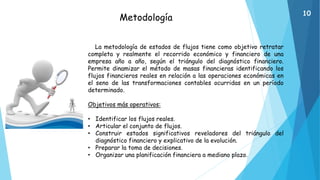 Metodología
La metodología de estados de flujos tiene como objetivo retratar
completa y realmente el recorrido económico y financiero de una
empresa año a año, según el triángulo del diagnóstico financiero.
Permite dinamizar el método de masas financieras identificando los
flujos financieros reales en relación a las operaciones económicas en
el seno de las transformaciones contables ocurridas en un período
determinado.
Objetivos más operativos:
• Identificar los flujos reales.
• Articular el conjunto de flujos.
• Construir estados significativos reveladores del triángulo del
diagnóstico financiero y explicativo de la evolución.
• Preparar la toma de decisiones.
• Organizar una planificación financiera a mediano plazo.
10
 