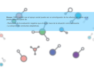House (1981) señaló que el apoyo social puede ser un amortiguador de los efectos del estrés en el
ámbito laboral a partir de:
- Reducción de la evaluación negativa que el sujeto hace de la situación como estresante.
- La adopción de conductas adaptativas.
 
