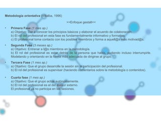 Metodología orientativa (Villalba, 1996)
>>Enfoque gestalt<<
• Primera Fase (1 mes ap.)
a) Objetivo: Dar a conocer los principios básicos y elaborar el acuerdo de colaboración.
b) El rol del profesional en esta fase es fundamentalmente informativo y formativo.
c) El profesional toma contacto con los posibles miembros y forma a aquell@s más motivad@s.
• Segunda Fase (3 meses ap.)
a) Objetivo: Entrenar a l@s miembros en la metodología.
b) El rol del profesional es estar detrás de la persona que habla, pudiendo incluso interrumpirle.
Modelando y orientando en la forma más adecuada de dirigirse al grupo.
• Tercera Fase (1 mes ap.)
a) Objetivo: Que el grupo desarrolle la sesión sin la participación del profesional.
b) El rol del profesional es supervisar (haciendo comentarios sobre la metodología o contenidos).
• Cuarta fase (1 mes ap.)
a) Objetivo: Que el grupo actúe autónomamente.
b) El rol del profesional es el del asesor externo.
El profesional ya no participa en las sesiones.
 