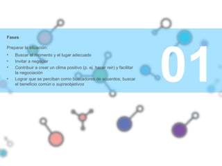 01
Fases
Preparar la situación:
• Buscar el momento y el lugar adecuado
• Invitar a negociar
• Contribuir a crear un clima positivo (p. ej. hacer reir) y facilitar
la negociación
• Lograr que se perciban como buscadores de acuerdos; buscar
el beneficio común o supraobjetivos
 