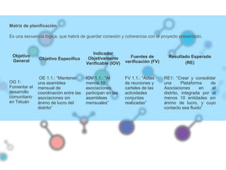 Matriz de planificación
Es una secuencia lógica, que habrá de guardar conexión y coherencia con el proyecto presentado.
Objetivo
General Objetivo Específico
Indicador
Objetivamente
Verificable (IOV)
Fuentes de
verificación (FV)
Resultado Esperado
(RE)
OG 1:
Fomentar el
desarrollo
comunitario
en Tetuán
OE 1.1.: “Mantener
una asamblea
mensual de
coordinación entre las
asociaciones sin
ánimo de lucro del
distrito”
IOV 1.1.: “Al
menos 10
asociaciones
participan en las
asambleas
mensuales”
FV 1.1.: “Actas
de reuniones y
carteles de las
actividades
conjuntas
realizadas”
RE1: “Crear y consolidar
una Plataforma de
Asociaciones en el
distrito, integrada por al
menos 10 entidades sin
ánimo de lucro, y cuyo
contacto sea fluido”
 