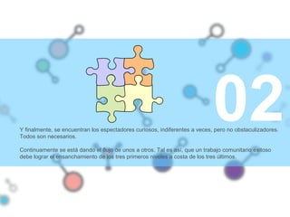 02Y finalmente, se encuentran los espectadores curiosos, indiferentes a veces, pero no obstaculizadores.
Todos son necesarios.
Continuamente se está dando el flujo de unos a otros. Tal es así, que un trabajo comunitario exitoso
debe lograr el ensanchamiento de los tres primeros niveles a costa de los tres últimos.
 