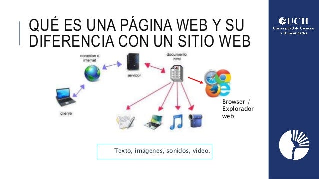 Conceptos Básicos de Diseño Web