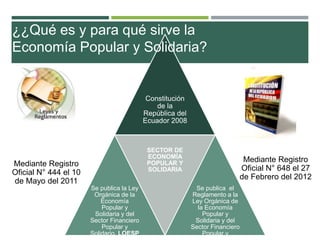 Constitución
de la
República del
Ecuador 2008
Se publica la Ley
Orgánica de la
Economía
Popular y
Solidaria y del
Sector Financiero
Popular y
Solidario, LOESP
SECTOR DE
ECONOMÍA
POPULAR Y
SOLIDARIA
Se publica el
Reglamento a la
Ley Orgánica de
la Economía
Popular y
Solidaria y del
Sector Financiero
Popular y
Mediante Registro
Oficial N° 444 el 10
de Mayo del 2011
Mediante Registro
Oficial N° 648 el 27
de Febrero del 2012
¿¿Qué es y para qué sirve la
Economía Popular y Solidaria?
 