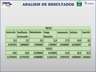 ANALISIS DE RESULTADOS
 