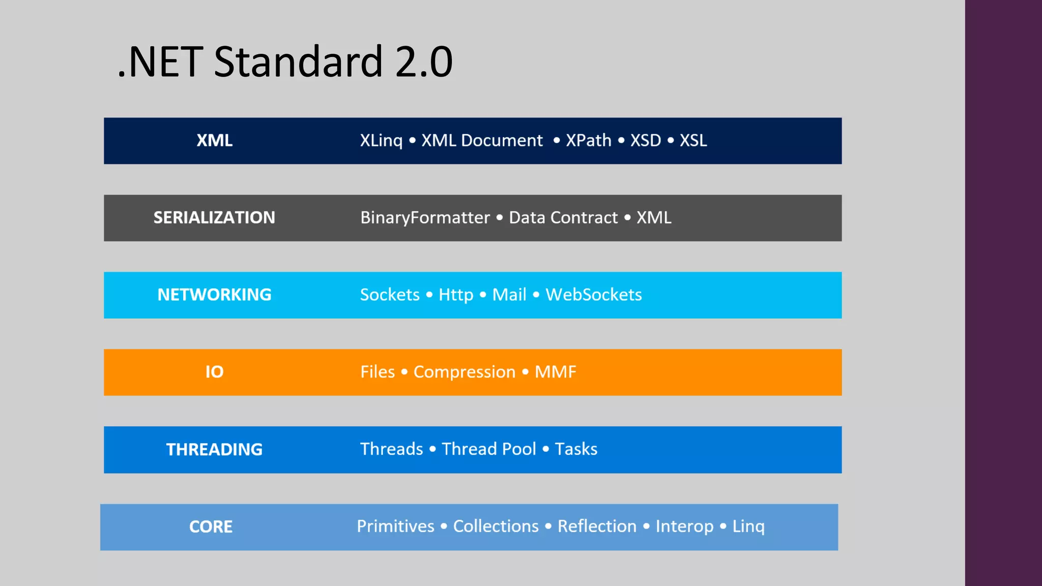 .NET Standard 2.0
 