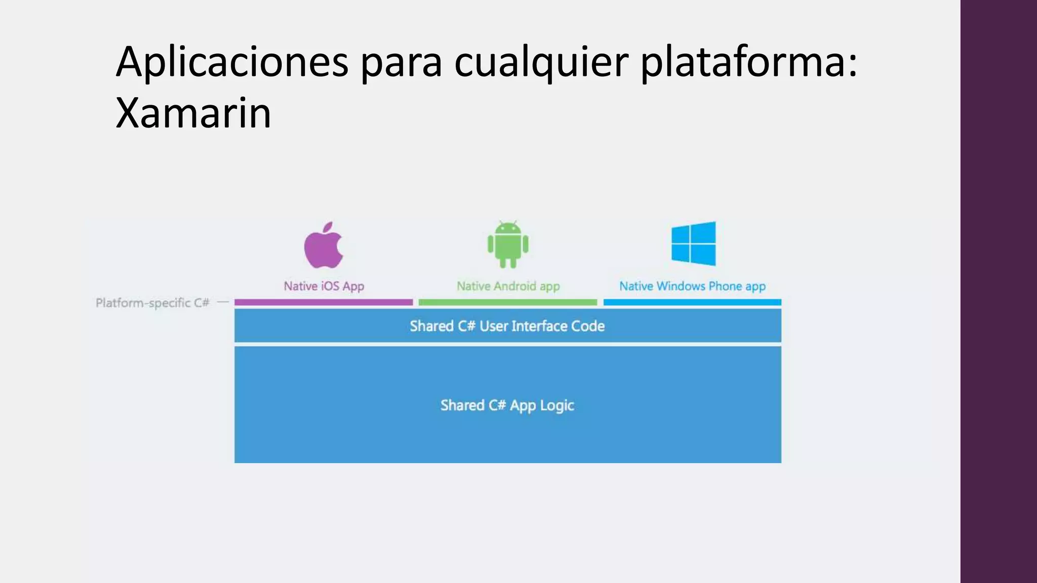 Aplicaciones para cualquier plataforma:
Xamarin
 