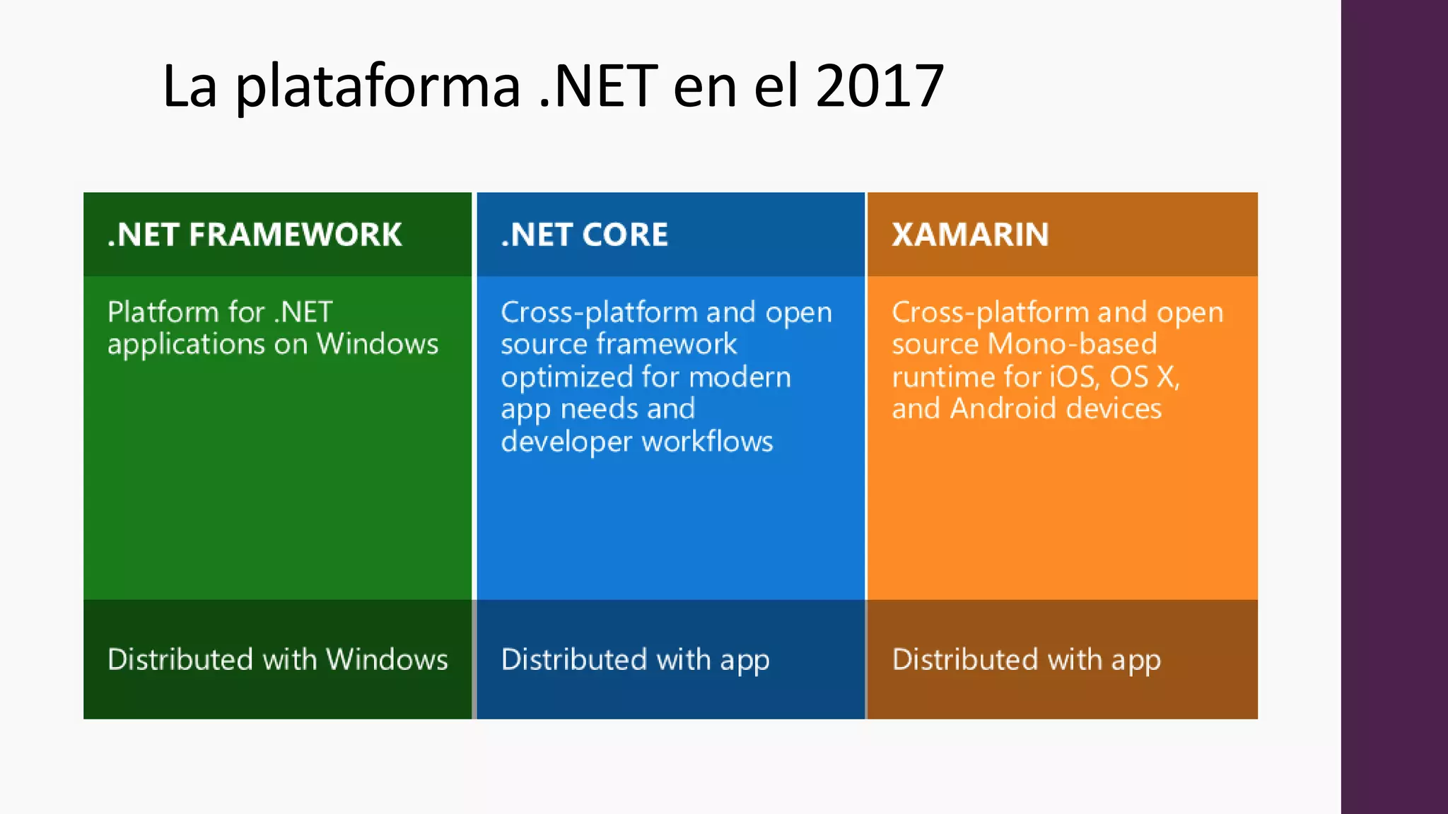 La plataforma .NET en el 2017
 