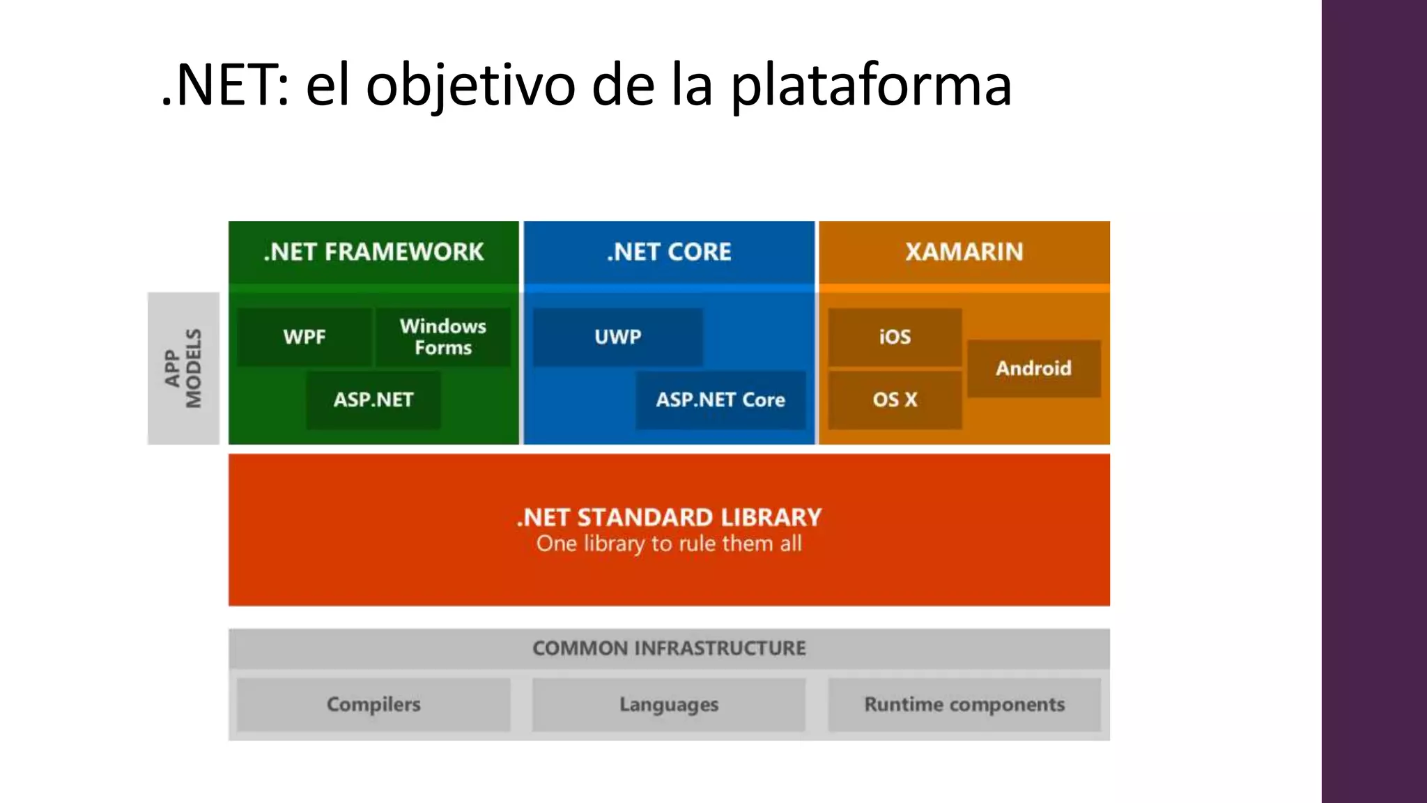 .NET: el objetivo de la plataforma
 