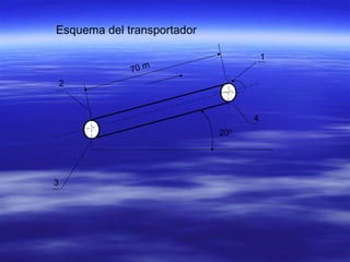 Esquema del transportador
1
2
3
4
70 m
200
 