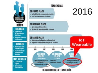 2016
IoT
Weareable
 