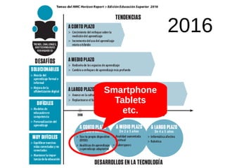 2016
Smartphone
Tablets
etc.
 