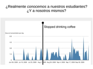 ¿Realmente conocemos a nuestros estudiantes?
¿Y a nosotros mismos?
 