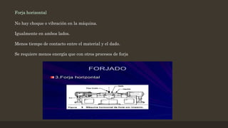 Forja horizontal
No hay choque o vibración en la máquina.
Igualmente en ambos lados.
Menos tiempo de contacto entre el material y el dado.
Se requiere menos energía que con otros procesos de forja
 