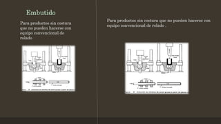 Embutido
Para productos sin costura
que no pueden hacerse con
equipo convencional de
rolado
Para productos sin costura que no pueden hacerse con
equipo convencional de rolado .
 
