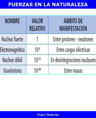 Presentación. fuerzas de la naturaleza | PPTX