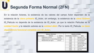 En la relación Actores, la existencia de los valores del campo Actor dependen de la
existencia de la clave primaria ID_Actor, sin embargo, la existencia de la clave foránea
ID_Pelicula no depende de la existencia de ID_Actor, ya que la relación Películas es la
entidad fuerte y la relación actores es la entidad débil. Por lo tanto ID_Pelicula no tiene
dependencia funcional completa con ID_Actor.
34
34
Segunda Forma Normal (2FN)
 