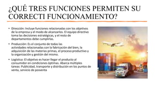 ¿QUÉ TRES FUNCIONES PERMITEN SU
CORRECTI FUNCIONAMIENTO?
• Dirección: Incluye funciones relacionadas con los objetivos
de la empresa y el modo de alcanzarlos. El equipo directivo
toma las decisiones estratégicas, y el resto de
departamentos debe cumplirlas.
• Producción: Es el conjunto de todas las
actividades relacionadas con la fabricación del bien, la
adquisición de las materias primas, el proceso productivo y
la organización y gestión del mismo.
• Logística: El objetivo es hacer llegar el producto al
consumidor en condiciones óptimas. Abarca múltiples
tareas: Publicidad, transporte y distribución en los puntos de
venta, servicio de posventa
 