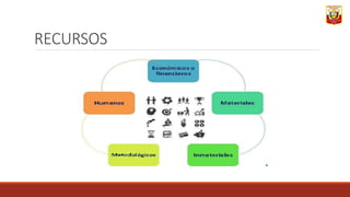 RECURSOS
 