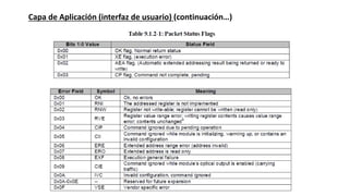 Integrable Tunable Laser Assembly Multi Source Agreement ITLA | PPTX