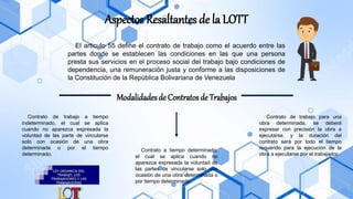 Aspectos Resaltantes de la LOTT
El articulo 55 define el contrato de trabajo como el acuerdo entre las
partes donde se establecen las condiciones en las que una persona
presta sus servicios en el proceso social del trabajo bajo condiciones de
dependencia, una remuneración justa y conforme a las disposiciones de
la Constitución de la República Bolivariana de Venezuela
Modalidadesde Contratos de Trabajos
Contrato de trabajo a tiempo
indeterminado, el cual se aplica
cuando no aparezca expresada la
voluntad de las parte de vincularse
solo con ocasión de una obra
determinada o por el tiempo
determinado.
Contrato a tiempo determinado,
el cual se aplica cuando no
aparezca expresada la voluntad de
las partes de vincularse solo con
ocasión de una obra determinada o
por tiempo determinado.
Contrato de trabajo para una
obra determinada, se deberá
expresar con precisión la obra a
ejecutarse, y la duración del
contrato será por todo el tiempo
requerido para la ejecución de la
obra a ejecutarse por el trabajador.
 