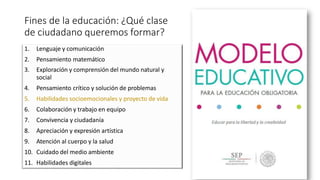 1. Lenguaje y comunicación
2. Pensamiento matemático
3. Exploración y comprensión del mundo natural y
social
4. Pensamiento crítico y solución de problemas
5. Habilidades socioemocionales y proyecto de vida
6. Colaboración y trabajo en equipo
7. Convivencia y ciudadanía
8. Apreciación y expresión artística
9. Atención al cuerpo y la salud
10. Cuidado del medio ambiente
11. Habilidades digitales
Fines de la educación: ¿Qué clase
de ciudadano queremos formar?
 