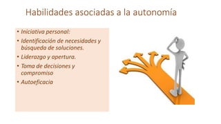 • Iniciativa personal:
• Identificación de necesidades y
búsqueda de soluciones.
• Liderazgo y apertura.
• Toma de decisiones y
compromiso
• Autoeficacia
Habilidades asociadas a la autonomía
 