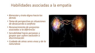 • Bienestar y trato digno hacia los
demás
• Toma de perspectiva en situaciones
de desacuerdo o conflicto
• Reconocimiento de prejuicios
asociados a la diferencia:
• Sensibilidad hacia personas y
grupos que sufren exclusión o
discriminación
• Cuidado de otros seres vivos y de la
naturaleza
Habilidades asociadas a la empatía
 
