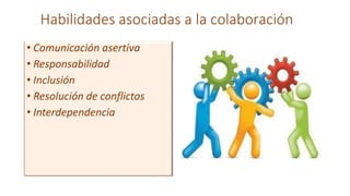 • Comunicación asertiva
• Responsabilidad
• Inclusión
• Resolución de conflictos
• Interdependencia
Habilidades asociadas a la colaboración
 