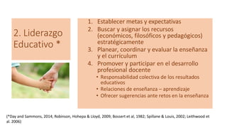 2. Liderazgo
Educativo *
1. Establecer metas y expectativas
2. Buscar y asignar los recursos
(económicos, filosóficos y pedagógicos)
estratégicamente
3. Planear, coordinar y evaluar la enseñanza
y el currículum
4. Promover y participar en el desarrollo
profesional docente
• Responsabilidad colectiva de los resultados
educativos
• Relaciones de enseñanza – aprendizaje
• Ofrecer sugerencias ante retos en la enseñanza
(*Day and Sammons, 2014; Robinson, Hohepa & Lloyd, 2009; Bossert et al, 1982; Spillane & Louis, 2002; Leithwood et
al. 2006)
 