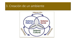 3. Creación de un ambiente
 