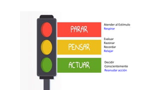Atender al Estímulo
Respirar
Evaluar
Razonar
Recordar
Relajar
Decidir
Conscientemente
Reanudar acción
 