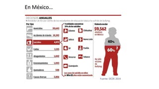 Fuente: OCDE 2014
En México…
 