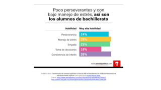 PLANEA: 2016: Cuestionarios de contexto aplicados a más de 200 mil estudiantes de mil 818 instituciones de
educación media superior como parte de la Prueba Planea 2016.
Fuente: http://www.animalpolitico.com/2017/02/alumnos-bachillerato-mexico/
http://planea.sep.gob.mx/content/general/docs/2016/DifusionPLANEA_EMS.pdf
 