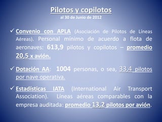 Pilotos y copilotos 
al 30 de Junio de 2012 
 Convenio con APLA (Asociación de Pilotos de Líneas 
Aéreas). Personal mínimo de acuerdo a flota de 
aeronaves: 613,9 pilotos y copilotos – promedio 
20,5 x avión. 
 Dotación AA: 1004 personas, o sea, 33,4 pilotos 
por nave operativa. 
 Estadísticas IATA (International Air Transport 
Association). Líneas aéreas comparables con la 
empresa auditada: promedio 13,2 pilotos por avión. 
 