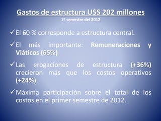 Gastos de estructura U$S 202 millones 
1º semestre del 2012 
El 60 % corresponde a estructura central. 
El más importante: Remuneraciones y 
Viáticos (65%) 
Las erogaciones de estructura (+36%) 
crecieron más que los costos operativos 
(+24%). 
Máxima participación sobre el total de los 
costos en el primer semestre de 2012. 
 