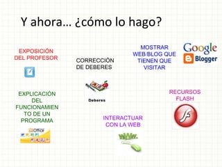 Y ahora… ¿cómo lo hago?
EXPOSICIÓN
DEL PROFESOR
MOSTRAR
WEB/BLOG QUE
TIENEN QUE
VISITAR
EXPLICACIÓN
DEL
FUNCIONAMIEN
TO DE UN
PROGRAMA
RECURSOS
FLASH
INTERACTUAR
CON LA WEB
CORRECCIÓN
DE DEBERES
 