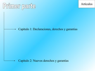 Primer parte Capítulo 1: Declaraciones, derechos y garantias Capítulo 2: Nuevos derechos y garantías Artículos 