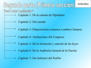 Segunda parte (Primera sección) Capítulo 1: De la cámara de Diputados Capítulo 2: Del senado Capítulo 3: Disposiciones comunes a ambas Cámaras Capítulo 4: Atribuciones del Congreso Capítulo 5: De la formación y sanción de las leyes Capítulo 6: De la Auditoría General de la Nación Capítulo 7: Del defensor del Pueblo "Del Poder Legislativo" Artículos 
