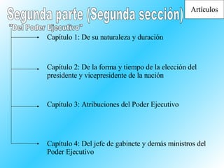 Segunda parte (Segunda sección) Capítulo 1: De su naturaleza y duración Capítulo 2: De la forma y tiempo de la elección del presidente y vicepresidente de la nación Capítulo 3: Atribuciones del Poder Ejecutivo Capítulo 4: Del jefe de gabinete y demás ministros del Poder Ejecutivo "Del Poder Ejecutivo" Artículos 