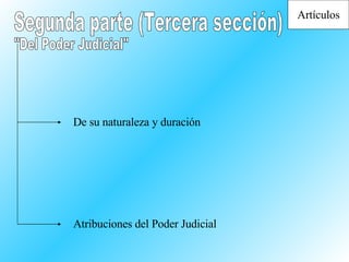 Segunda parte (Tercera sección) De su naturaleza y duración Atribuciones del Poder Judicial "Del Poder Judicial" Artículos 