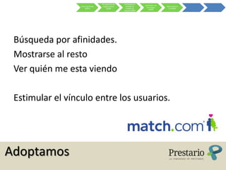 Re-ingeniería del    Ex-Banqueros
                                                                          Asociación con
                  Crisis Sub-Prime    negocio online       estudian el                     Nace la Banca
                                                                           tecnólogos
                        (2007)            (2008)           modelo de                        2.0 (2009)
                                                                             (2009)
                                                         negocio (2009)




 Búsqueda por afinidades.
 Mostrarse al resto
 Ver quién me esta viendo

 Estimular el vínculo entre los usuarios.




Adoptamos
 