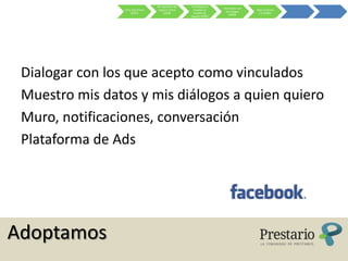 Re-ingeniería del    Ex-Banqueros
                                                                         Asociación con
                 Crisis Sub-Prime    negocio online       estudian el                     Nace la Banca
                                                                          tecnólogos
                       (2007)            (2008)           modelo de                        2.0 (2009)
                                                                            (2009)
                                                        negocio (2009)




 Dialogar con los que acepto como vinculados
 Muestro mis datos y mis diálogos a quien quiero
 Muro, notificaciones, conversación
 Plataforma de Ads




Adoptamos
 
