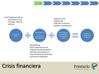 Crisis Sub-
                                     Prime
                                     (2007)




Crisis hipotecaria de las
     sub-prime en Usa                                      Impacto en los
     y Europa, caída de                                    negocios de
     Lehman                                                Inversión on-line (se
                                                           quedan sin productos)


                                  Desconfianza                   Gran impacto
                                                                                     Hay que
           Crisis Sub-                 en                         en negocios
                                                                                   repensar el
             Prime                Fideicomisos                   de inversión
                                                                                     negocio
                                  de Préstamos                       online



                            Desconfianza
                            de los inversores en los
                            Fideicomisos de Prestamos,
                            vehículo esencial para el
                            financiamiento de individuos
                            (consumo e hipotecas)




Crisis financiera
 