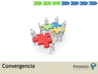 Re-ingeniería del    Ex-Banqueros
               Crisis Sub-Prime    negocio online       estudian el
                     (2007)            (2008)           modelo de
                                                      negocio (2009)




Convergencia
 